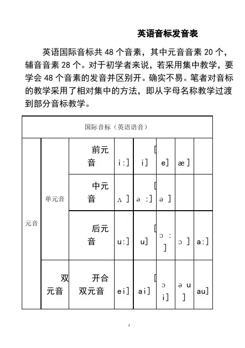 最新英语音标表发音规则及字母组合对照教案资料