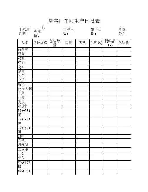 屠宰厂车间生产日报表