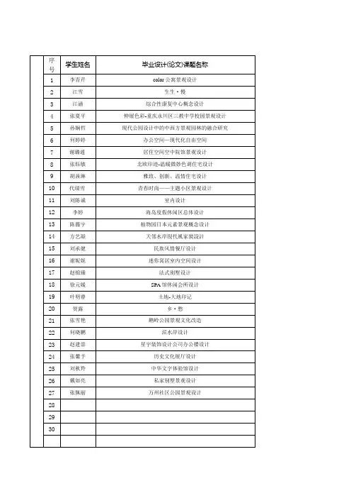 毕业设计题目