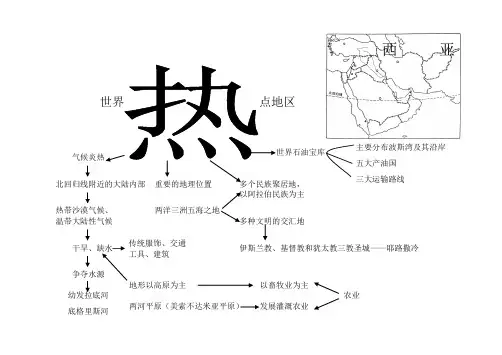 初中地理西亚思维导图
