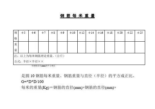 钢筋每米重量