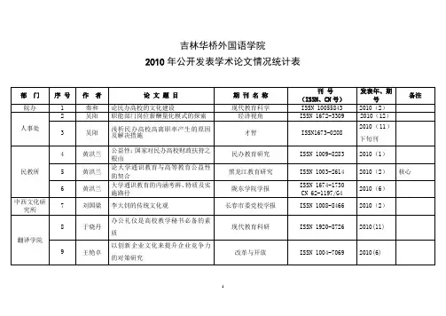 吉林华桥外国语学院