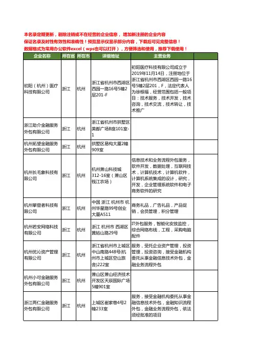 新版浙江省杭州外包工商企业公司商家名录名单联系方式大全401家