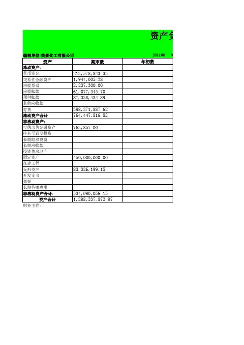 Excel会计报表的编制