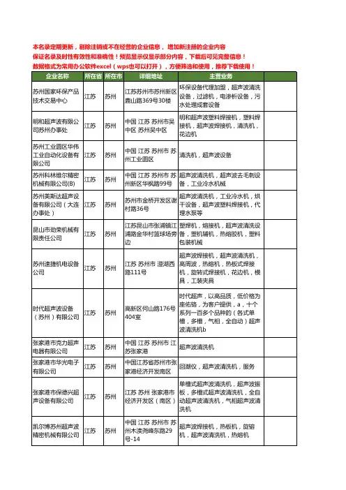 新版江苏省苏州超声波清洗机工商企业公司商家名录名单联系方式大全394家