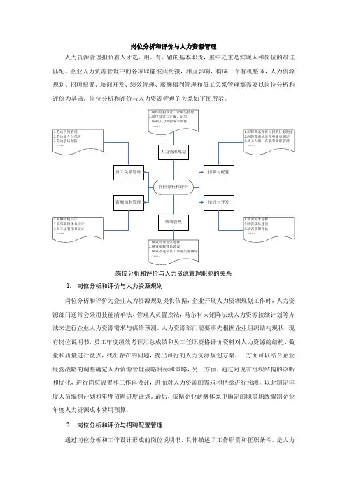 岗位分析和评价与人力资源管理