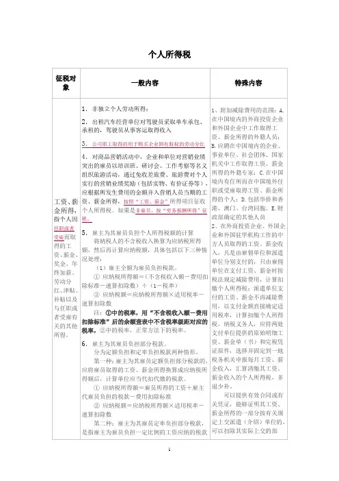 个人所得税知识总结