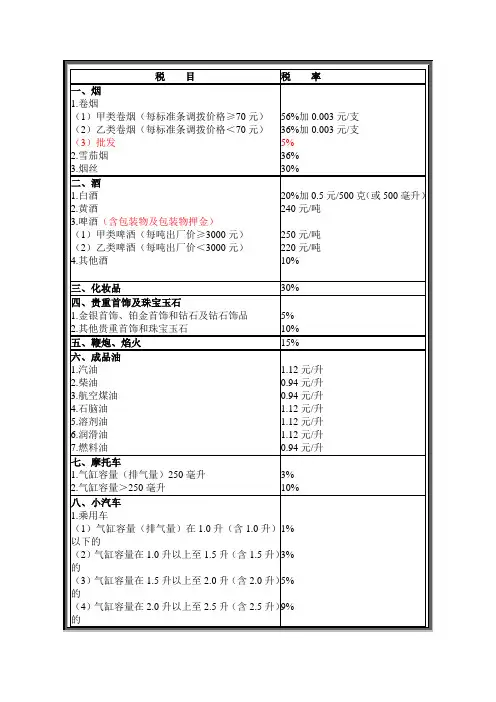 消费税税目税率表最新 国家改革调整之后