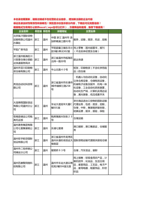 新版浙江省温州仓储工商企业公司商家名录名单联系方式大全401家