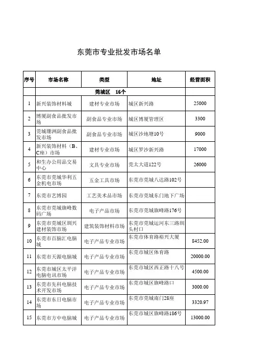 东莞市专业批发市场名单