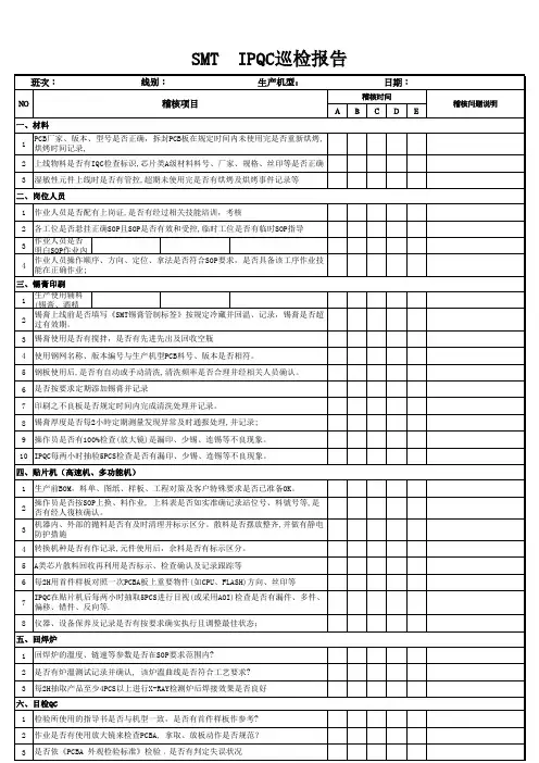 SMT IPQC巡检报告