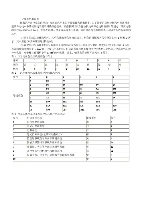 导线颜色的识别