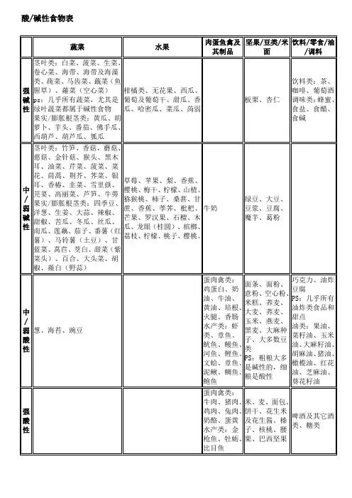 健康生活--食物酸碱表