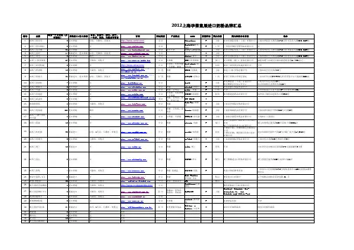 2012上海孕婴童展进口奶粉品牌列表