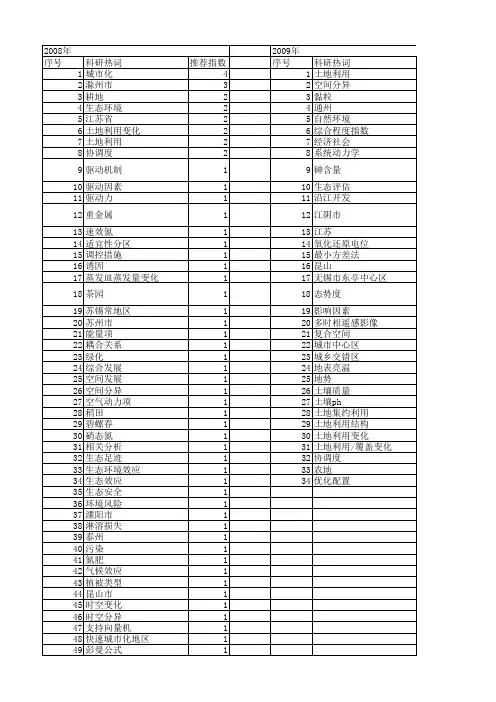 【江苏省自然科学基金】_土地利用_期刊发文热词逐年推荐_20140814