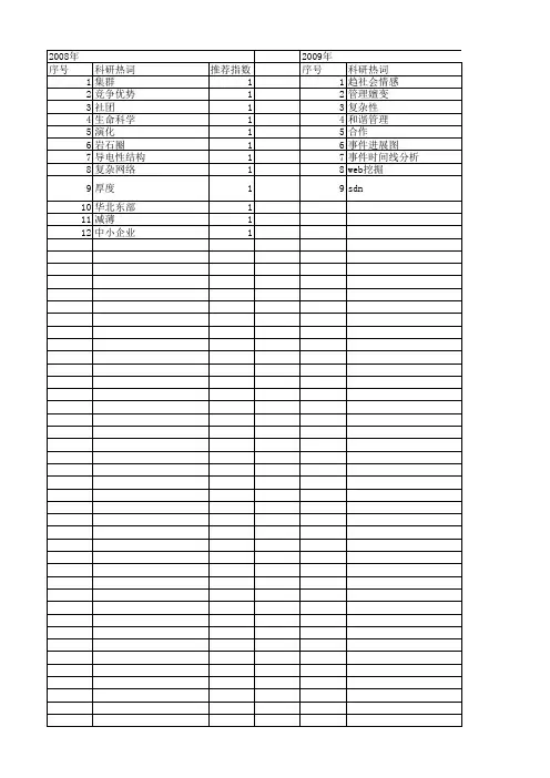 【国家自然科学基金】_话题演化_基金支持热词逐年推荐_【万方软件创新助手】_20140801