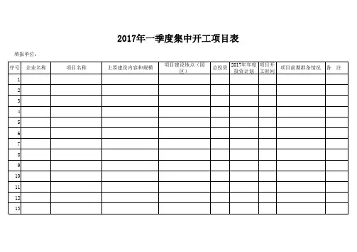 2017年一季度集中开工项目表