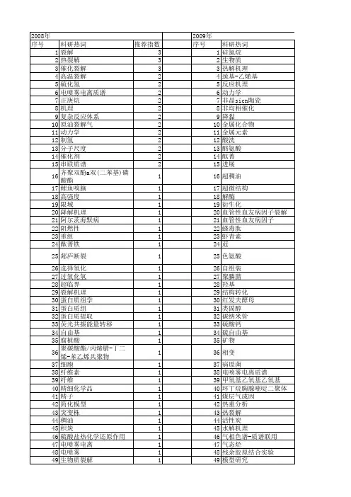 【国家自然科学基金】_裂解机理_基金支持热词逐年推荐_【万方软件创新助手】_20140801