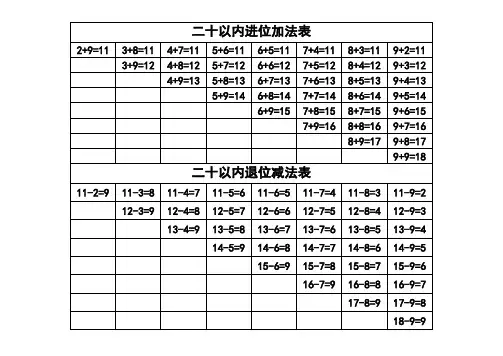 二十以内加减法口诀表(一张A4纸)
