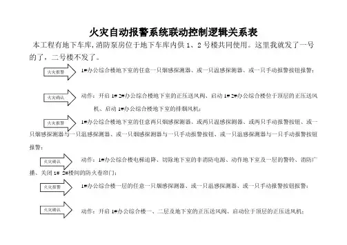 消防火灾报警系统联动逻辑关系表