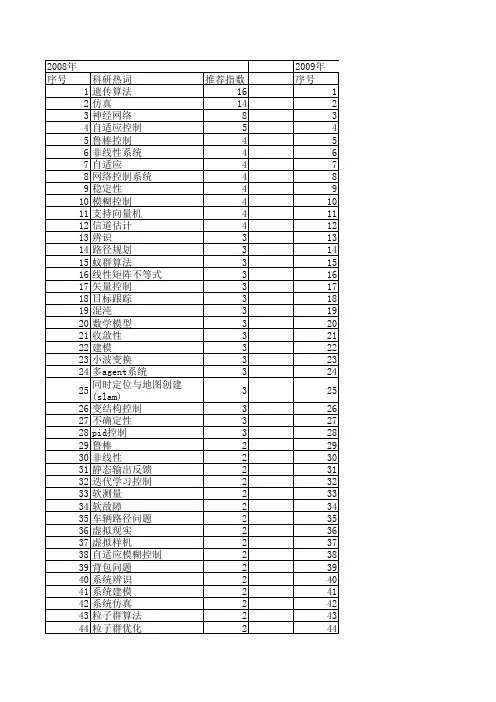 【系统仿真学报】_有效性_期刊发文热词逐年推荐_20140724