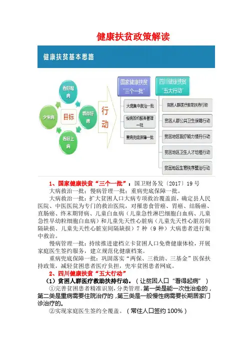 健康扶贫政策解读