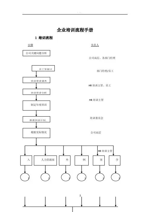 企业培训流程手册