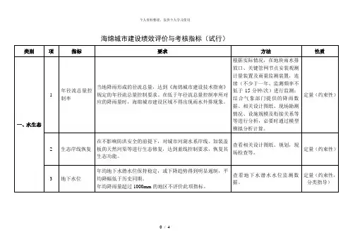 海绵城市建设绩效评价与考核指标