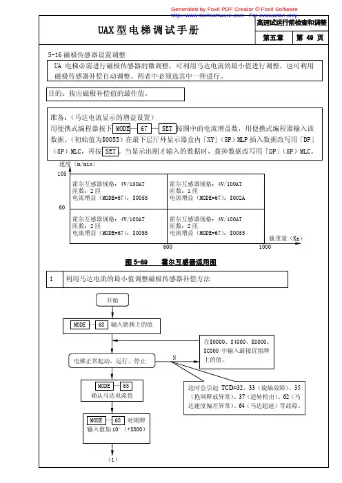 日立UAX测磁级
