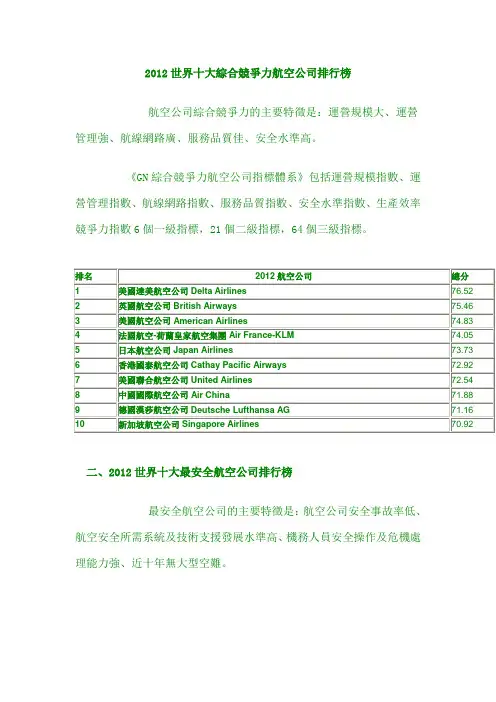 2012世界十大综合竞争力航空公司排行榜