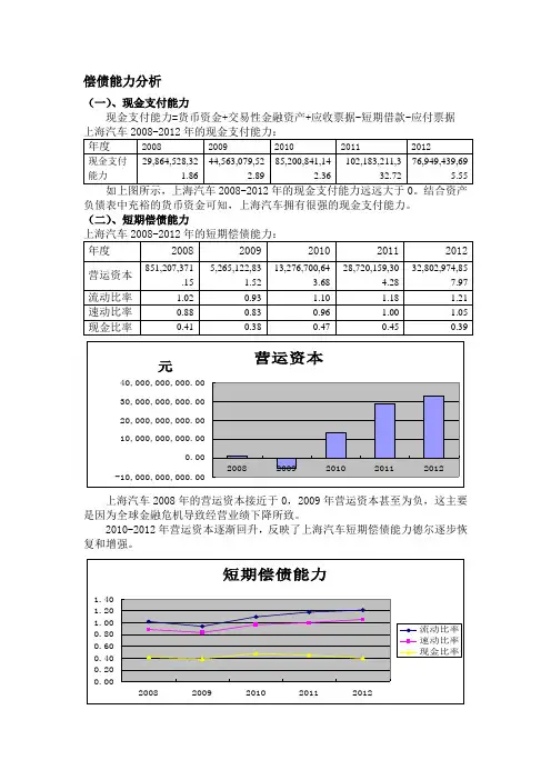 上海汽车偿债能力分析