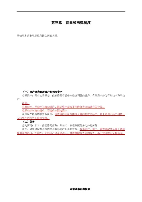 经济法基础——营业税法律制度