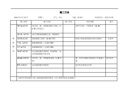 纯干货2016建设单位施工日志样表(收藏)