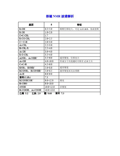核磁共振NMR波谱解析