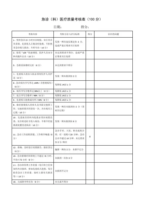 急诊科质量考核表