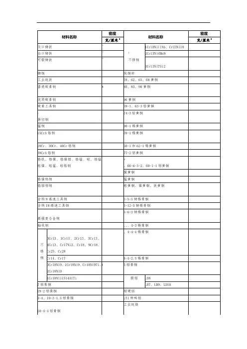 常用金属材料(合金材料密度)密度表