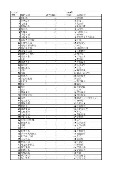 【国家社会科学基金】_怀疑_基金支持热词逐年推荐_【万方软件创新助手】_20140805