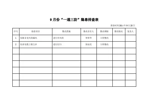煤矿一通三防隐患排查表