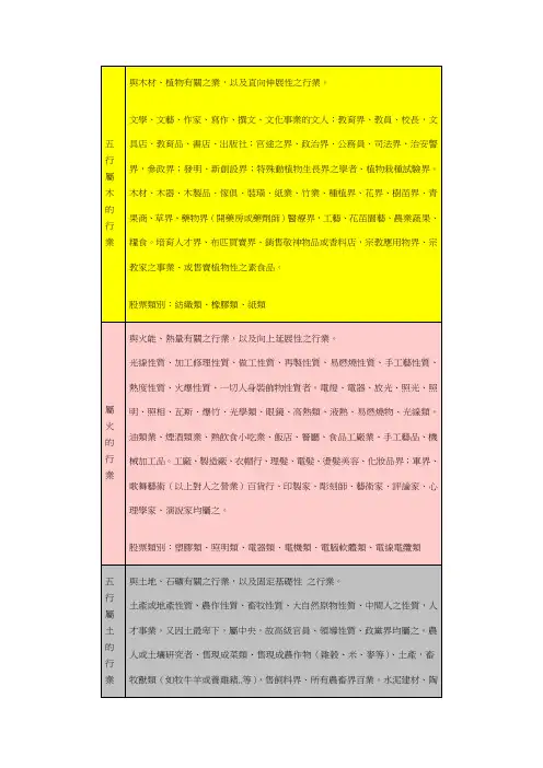 职业五行对照表