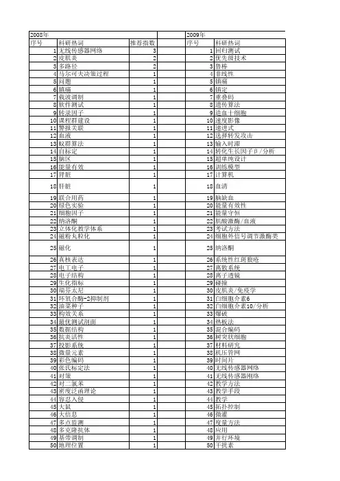 【江苏省自然科学基金】_教学方法_期刊发文热词逐年推荐_20140816