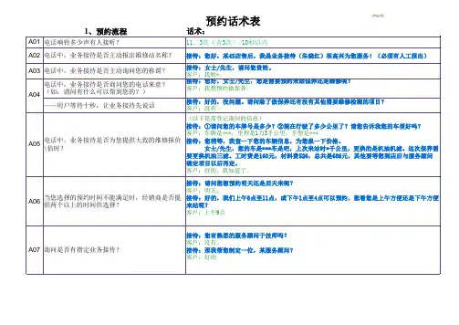 4S店客户预约话术