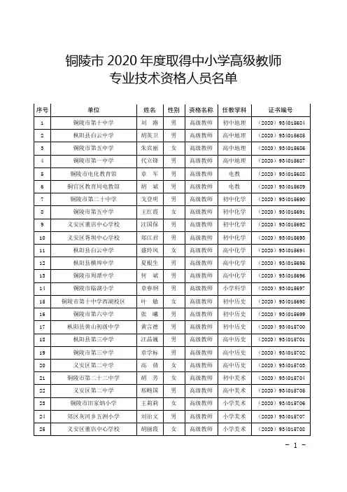 铜陵2020年度取得中小学高级教师