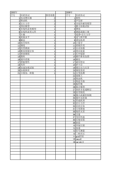【国家自然科学基金】_加速加载试验_基金支持热词逐年推荐_【万方软件创新助手】_20140731