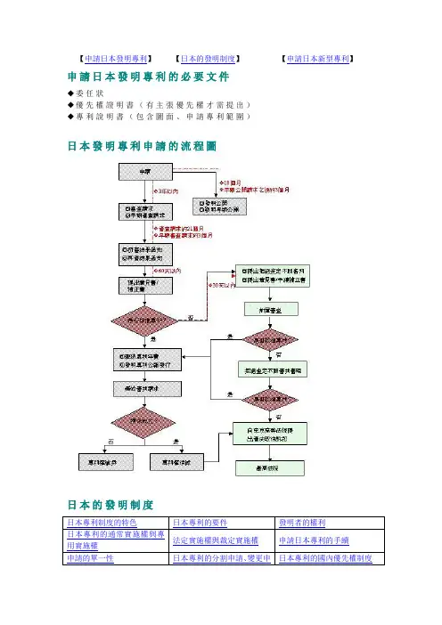 申请日本发明专利的必要文件