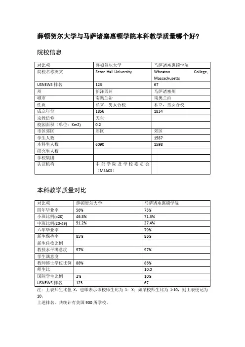薛顿贺尔大学与马萨诸塞惠顿学院本科教学质量对比