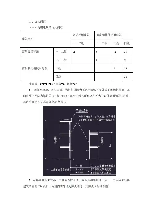 民用建筑防火间距