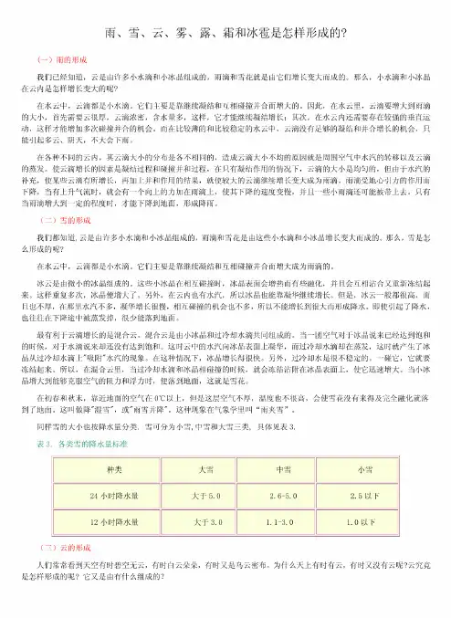 雨、雪、云、雾、露、霜和冰雹是怎样形成的