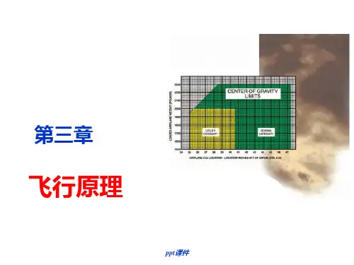 飞行原理 ppt课件