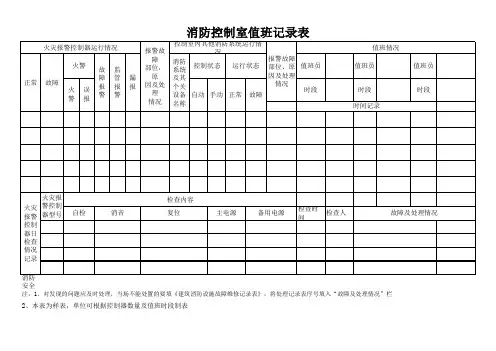 消防控制室值班记录表