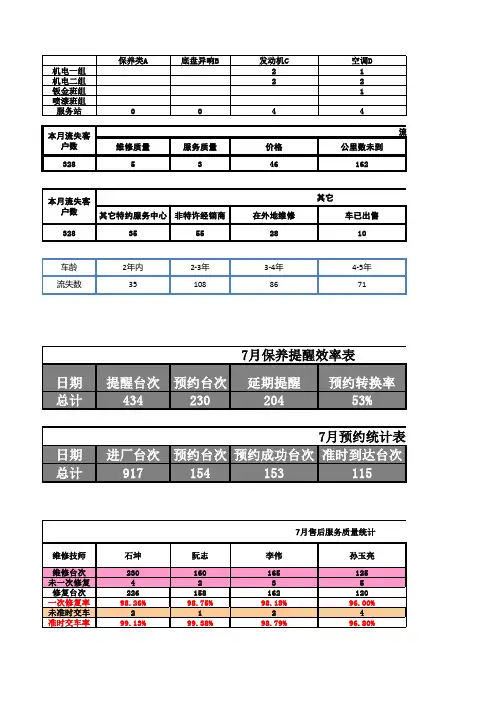 6月报表